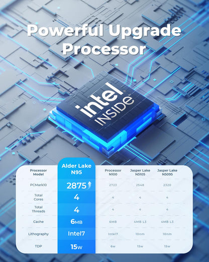 NiPoGi AK1PLUS Mini PC - Intel N95, 8GB RAM, 256GB SSD