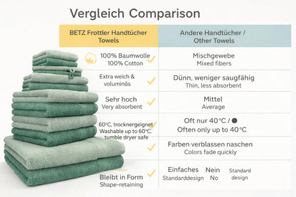 Betz Handtuch-Set 12-teilig, 100% Baumwolle, heugrün/tannengrün