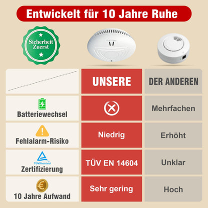 Daytech Rauchmelder AJ-762 mit 10-Jahres-Batterie, 4er-Set