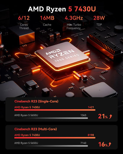 NiPoGi E3B Mini PC Ryzen 5 7430U 32GB/512GB