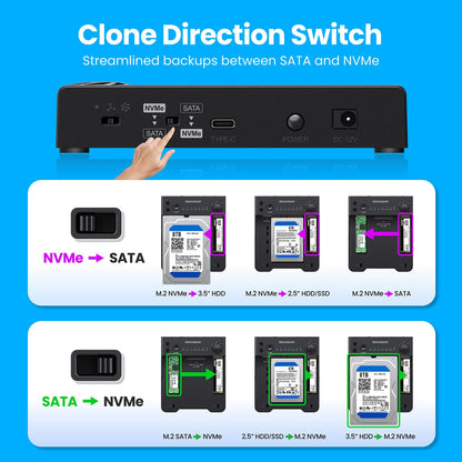 GRAUGEAR Bidirektionale Clone Station für M.2 & 2.5"/3.5" SSDs/HDDs