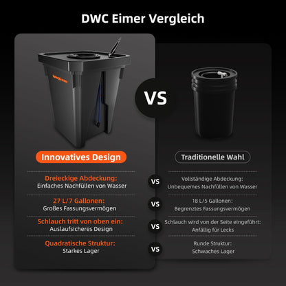 Spider Farmer DWC Hydrokultur Anbausystem 27L - 4 Eimer