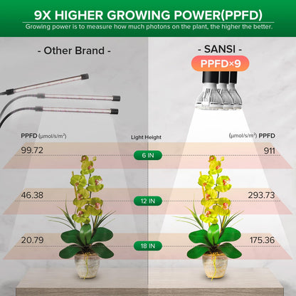 SANSI LED Pflanzenlampe 450W Vollspektrum 3-Schwanenhals mit Timer