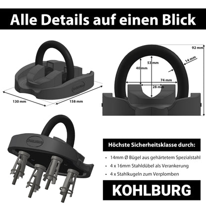 KOHLBURG Bodenanker & Wandanker Typ London, Sicherheitsstufe 15