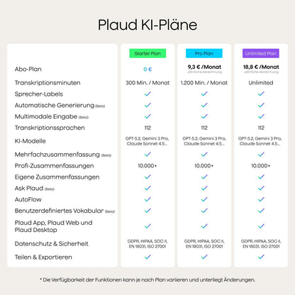 Plaud Note KI-Diktiergerät NB-100 mit 64 GB und Hülle, schwarz