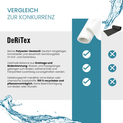 DeRiTex Drainagevlies Filtervlies GRK2 200 g/m², 1 m x 50 m = 50 m²