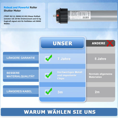 jarolift TDEP 20/13 Rollladenmotor - SW60, 42 kg Zugkraft
