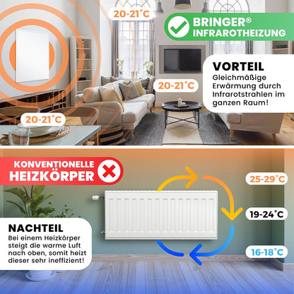 BR Bringer Infrarotheizung 1200W - Steck-Thermostat, Weiss