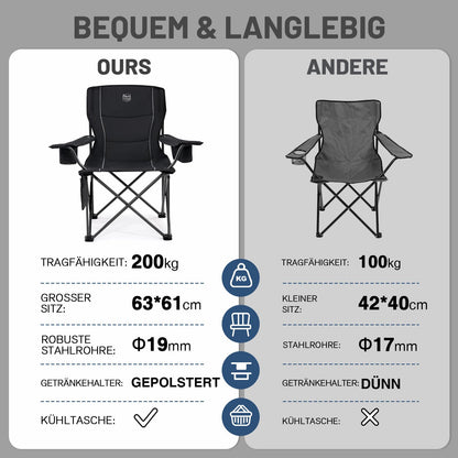 TIMBER RIDGE Campingstuhl 2er Set Übergross - Gepolstert, Kühltasche