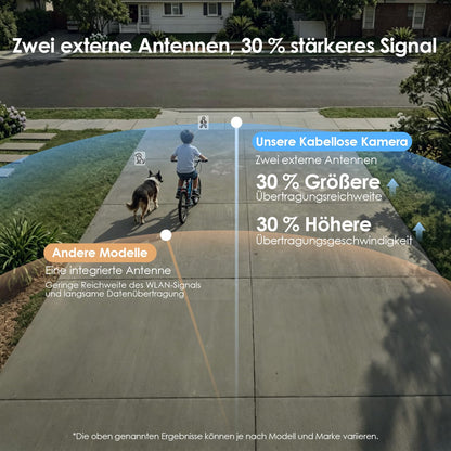 CZEview Überwachungskamera Aussen WLAN Akku Solar 2K 360° PTZ