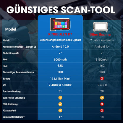 KINGBOLEN K7 OBD2 Diagnosegerät, bidirektional, ECU-Codierung