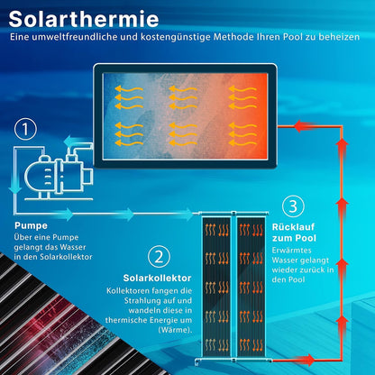 KESSER Solarkollektor Poolheizung 500 x 70 cm für Pools bis 20.000 L