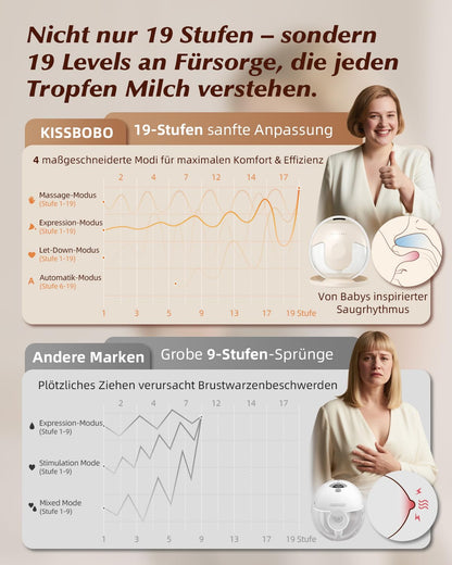 KISSBOBO K5 Elektrische Doppel-Milchpumpe, freihändig, Beige