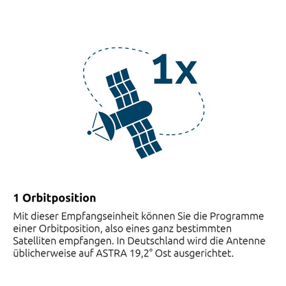 TechniSat TECHNITENNE 70 Satelliten-Schüssel 70 cm 4 Teilnehmer anthrazit