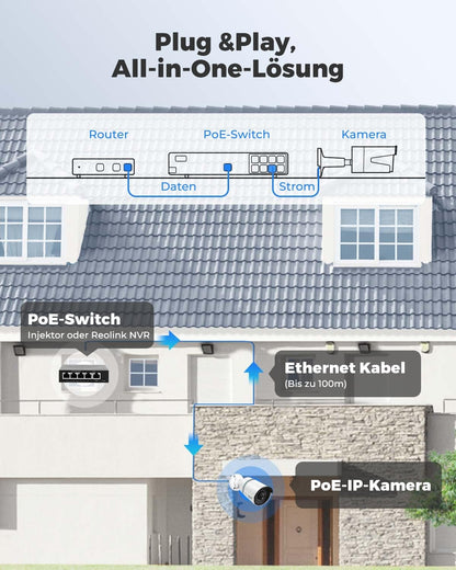 Reolink RLC-510A 5MP PoE Überwachungskamera Aussen - Personen-/Autoerkennung