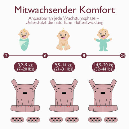Momcozy Babytrage aus 100% Baumwolle, M-Position, 3,2-20 kg, Grau