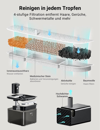 DownyPaws Katzentrinkbrunnen kabellos 2,5 L mit Bewegungsmelder