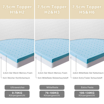 BedStory Gel Topper 140x200 cm mit zwei Härtegraden H2 & H3