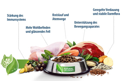 Happy Dog Sensible Montana M Trockenfutter - Pferd 10kg