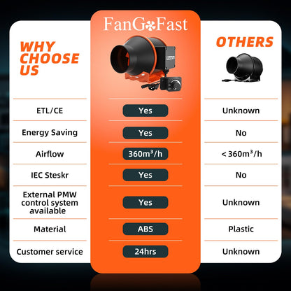FanGoFast Rohrventilator 100mm regelbar 360m³/h Abluftventilator