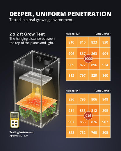 VIPARSPECTRA XS1500 Pro LED Grow Lampe - Vollspektrum Linsen