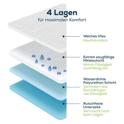 Sensalou Inkontinenz Betteinlage wasserdicht 90x160 cm - 4er Pack
