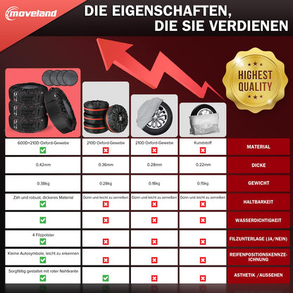moveland Reifentaschen 4er Set, wasserdichte Reifenhüllen 18-22 Zoll