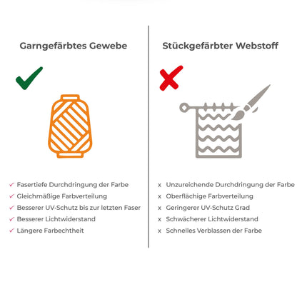 GARTENTECH Strandkorb Schutzhülle XXL 160 cm 600D Oxford wasserdicht