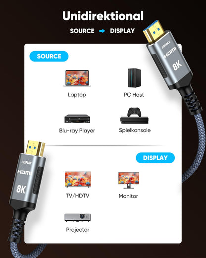 Highwings 8K HDMI 2.1 Kabel 20m Glasfaser 48Gbps 4K@120Hz