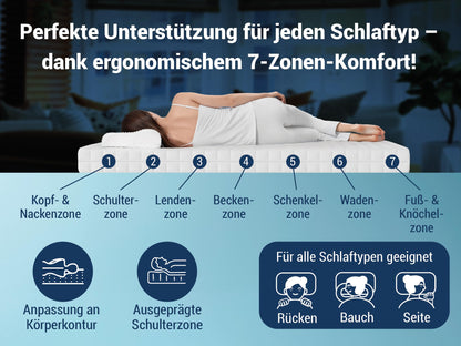 Betten-ABC KSP-500 7-Zonen Kaltschaum Matratze - 140x200 cm H4