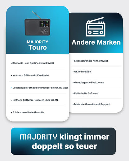 MAJORITY Touro Digitalradio Internetradio WLAN DAB+ Bluetooth