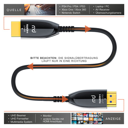 CSL Glasfaser HDMI Kabel 2.1 Ultra High Speed - 10m 8K 120Hz