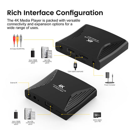 ZUMKUNM 4K Media Player für USB und Micro-SD mit HDMI und AV