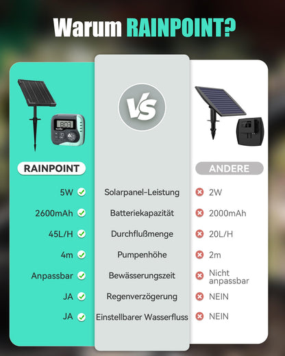 RAINPOINT Solar Bewässerungssystem 15P, automatische Tropfbewässerung