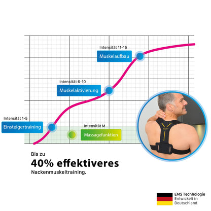 Bodify EMS Nackentrainer Pro – Training für Nacken und Schultern