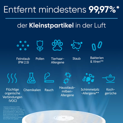 BLUEAIR Blue Pure Mini Max Luftreiniger – Kompakt für Büro & Schlafzimmer