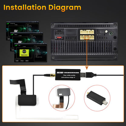 Inefala DAB+ Empfänger für Android Autoradio mit Antenne und USB
