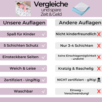 Hygge Sheets Bettunterlage wasserdicht für Kinder, 2er-Pack Regenbogen
