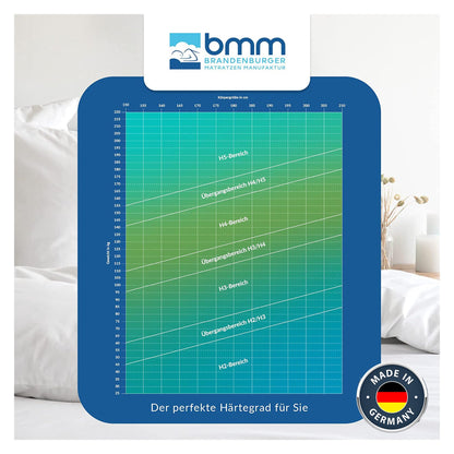 BMM Ortho Medic Taschenfederkernmatratze 100x200 cm H3