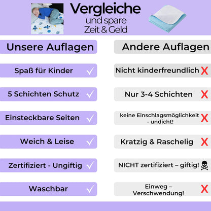 Hygge Sheets Bettunterlage wasserdicht für Kinder, 2er-Pack Weltraum