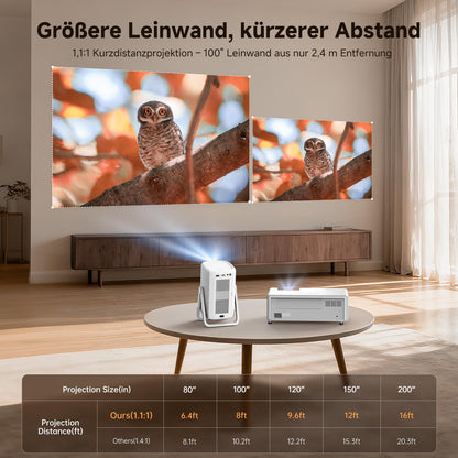 iSinbox AC311 4K Kurzdistanz-Beamer, 1200 ANSI Lumen, Autofokus