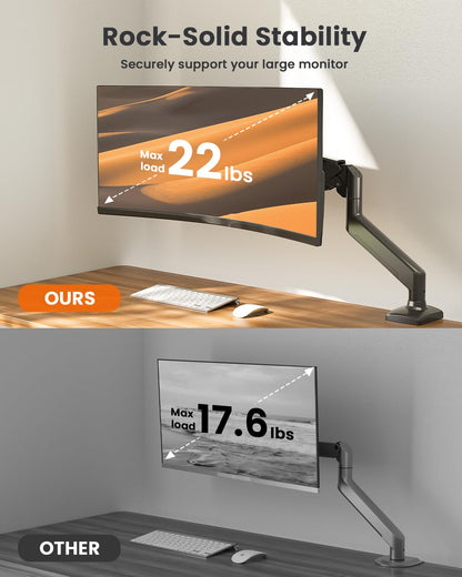 ErGear Monitorhalterung 13-34 Zoll, Monitorarm bis 10 kg, VESA 75/100