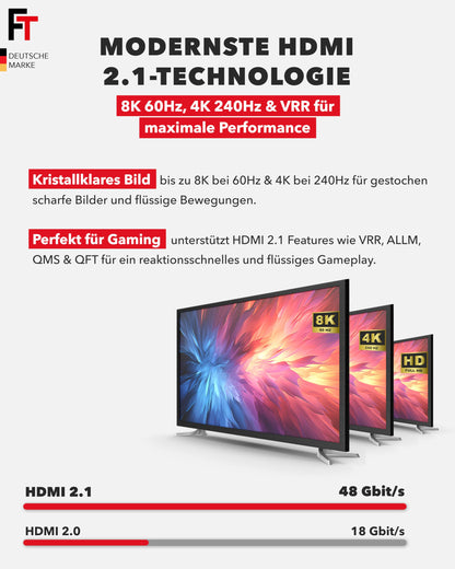 FeinTech SP210 HDMI 2.1 Splitter 4K 120Hz 8K für 2 Monitore