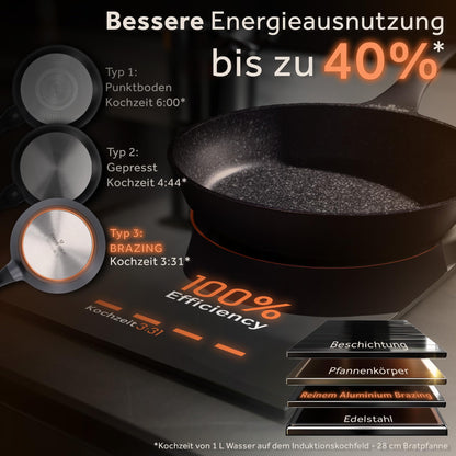 ZWIEGER Aluguss Pfannenset Induktion - 3-teilig 20/24/28 cm