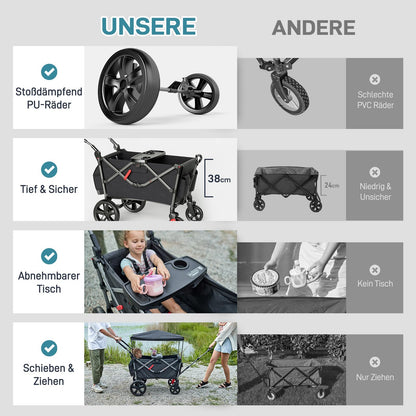 EVER ADVANCED Bollerwagen faltbar für 2 Kinder mit Dach