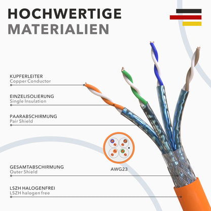 RedStar24 CAT 7 Verlegekabel 100m S/FTP 10Gbit halogenfrei