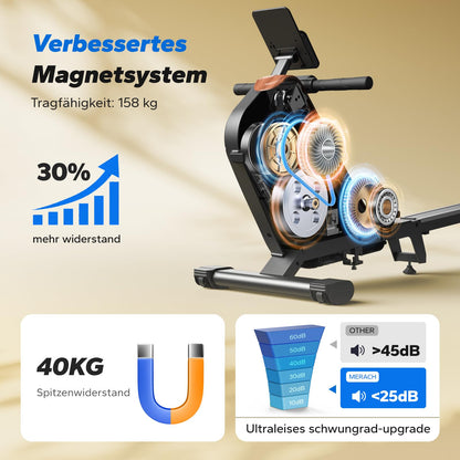 MERACH R15B2 Rudergerät – Magnetisch Leise für Zuhause
