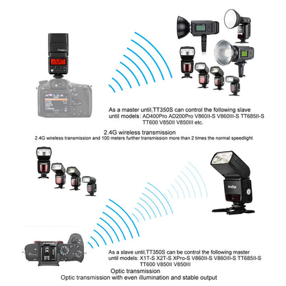 Godox TT350S Aufsteckblitz TTL HSS für Sony Mirrorless Kameras