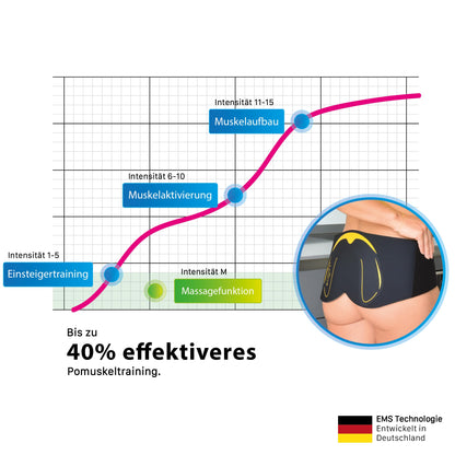 Bodify EMS Potrainer Pro – Hüfttrainer für die Po-Muskulatur