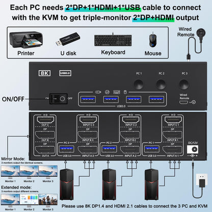 MLEEDA KVM Switch Triple Monitor - 3 PC 3 Monitore 8K HDMI DP